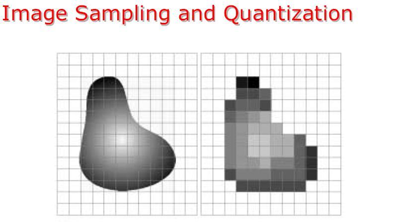 Δειγματοληψία -κβάντιση ppi, pixels per inch Αφορά: computer displays, image scanners,