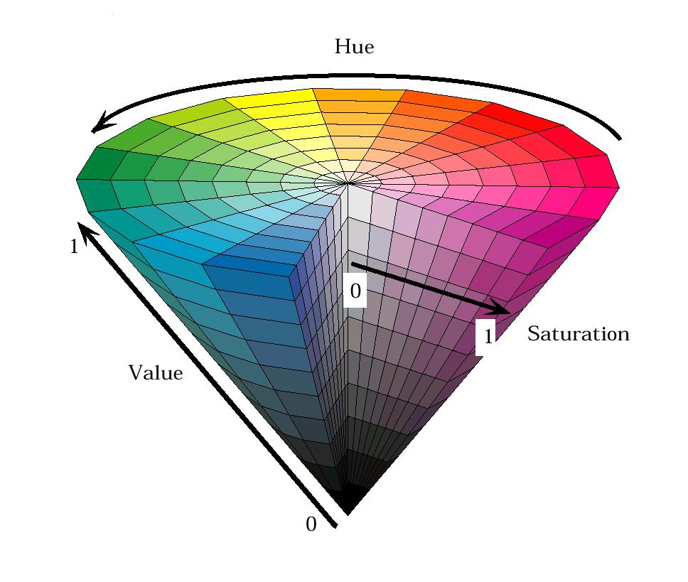Ο χρωματικός χώρος HSV (Hue saturation value) 2013 Σ.