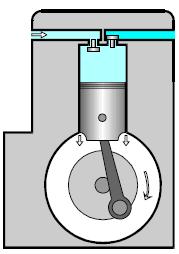 O movemento descendente do émbolo aumenta o volume, creando unha depresión que fai que o aire entre no cilindro pola válvula de admisión.