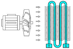 6.4-3.1. REFRIXERACIÓN POR AIRE Consiste nunha serie de condutos polos que pasa o aire comprimido e sobre os cales se fai pasar unha corrente de aire forzada, provocada por un ventilador.
