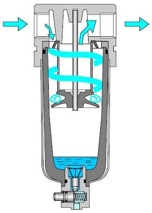 8. TRATAMENTO DO AIRE COMPRIMIDO O aire da atmosfera leva po e humidade. Tras a compresión a humidade condensa no post-enfriador e no depósito pero sempre queda algo desa auga no aire.