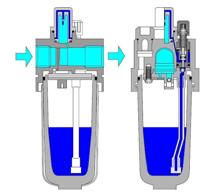 Existen reguladores de presión con válvulas antirretorno montadas en paralelo que permiten o paso de aire en sentido contrario ao normal sen necesidade de pasar polo regulador.