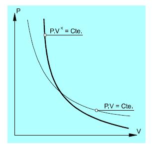 Volume estándar Debido ás interrelacións entre volume, presión e temperatura, é necesario referir todos os datos de volume de aire a unha unidade estandarizada, o metro cúbico