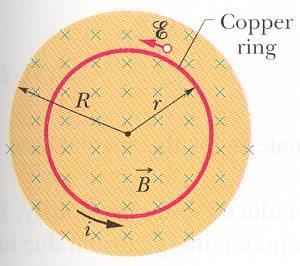 שדות חשמליים מושרים נכניס טבעת נחושת שרדיוסה r לשדה מגנטי הממלא חלל גלילי שרדיוסו R. אם השדה המגנטי גדל בקצב קבוע, השטף דרך הטבעת גדל בקצב קבוע, וזרם קבוע יושרה בטבעת ויזרום נגד כיוון השעון.