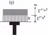 Shape and rigidity factors c d Σχήµα θεµελίου Μέση τιµή Κύκλος 0,79 Τετράγωνο 0,99 1,5 1,15 Ορθογώνιο 3 1,5 L/B 5 1,83 10,5 Σχήµα 7. Επιτρεπόµενη τάση (TSF) συναρτήσει του RQD %. Figure 7.