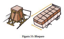 5.3. Bloqueo local Se a unidade de carga que se desexa suxeitar é suficientemente ríxida, pódese usar o bloqueo local.