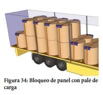 As unidades de carga apóianse nunha parede, nun valo ou nun poste ríxido, ou ben noutra unidade de carga.