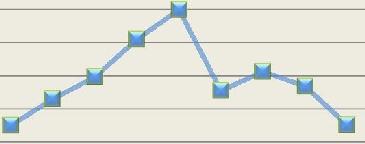 000 c 23% 3% 3% 0% c 3% 20% 4% 0% 4% 3% 0% 20% 53% 2008 54% c c - 2008 2009 2010 2011 18% 19% 2008 19% 54% 2009