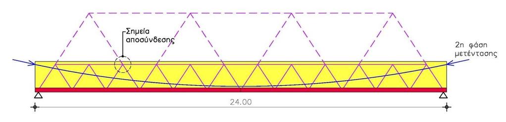 ΓΕΦΥΡΕΣ 24,00 μ (περίπτωση Β με βοηθητικό δικτύωμα) Πρόκειται για την ίδια διαδικασία με την περίπτωση Α, με την διαφορά ότι χρησιμοποιείται ο τυπος του τόξου του Οδυσσέα με βοηθητικό δικτύωμα.