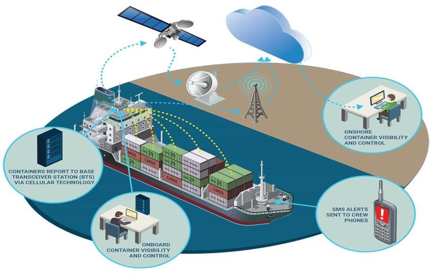 Ανάλυση Του δορυφορικού συστήματος ORBCOMM, τεχνικές προδιαγραφές. Της προσομοίωσης του συστήματος επικοινωνίας.