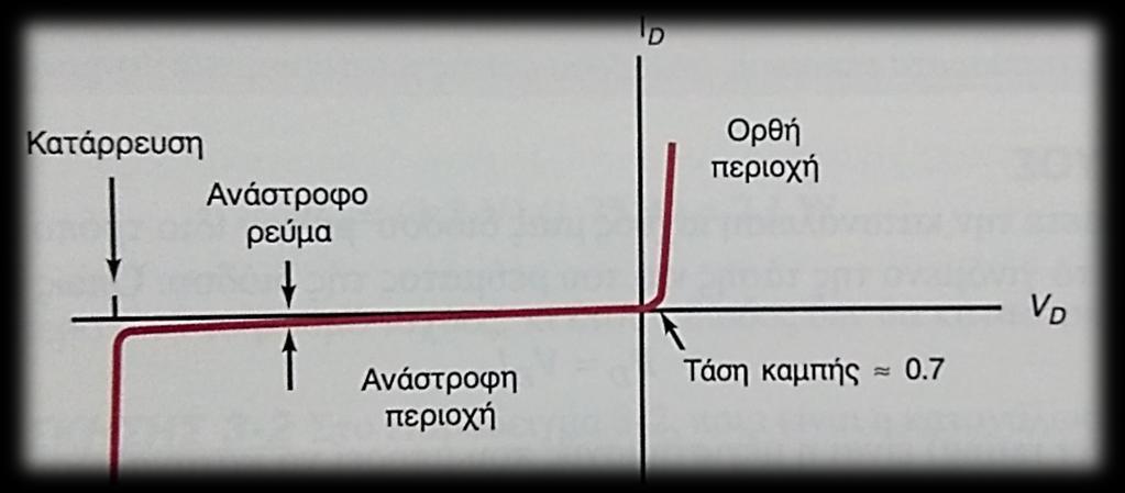 Κ Α χιμα 2.22: θλεκτρονικό ςφμβολο διόδου χιμα 2.