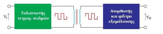 1.2.2. ΜΕΣΑΣΡΟΠΕΙ DC-DC (CONVERTERS) Οι μετατροπείσ ςυνεχοφσ τάςθσ ςε ςυνεχι ι ψαλιδιςτζσ ςυνεχοφσ τάςθσ (DC CHOPPERS) (ςχιμα 2), είναι τα κυκλϊματα εκείνα τα οποία μετατρζπουν μια πθγι ςυνεχοφσ