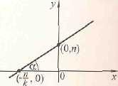 30 ANALITIČKA GAEOMETRIJA U RAVNI Tačka Rastojanje d tačaka M 1 (x 1,y 1 ) i M (x.y ): d = (x - x 1) + (y - y 1) 1 1 Koordinate sredine S duži M 1 M : xs = ( x1 + x ), ys = ( y1 + y).