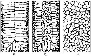Rezultă că structura piesei turnate va consta din zone separate, cu caracteristici diferite (fig.1). Figura 1. Reprezentarea schematică a structurii unui lingou.