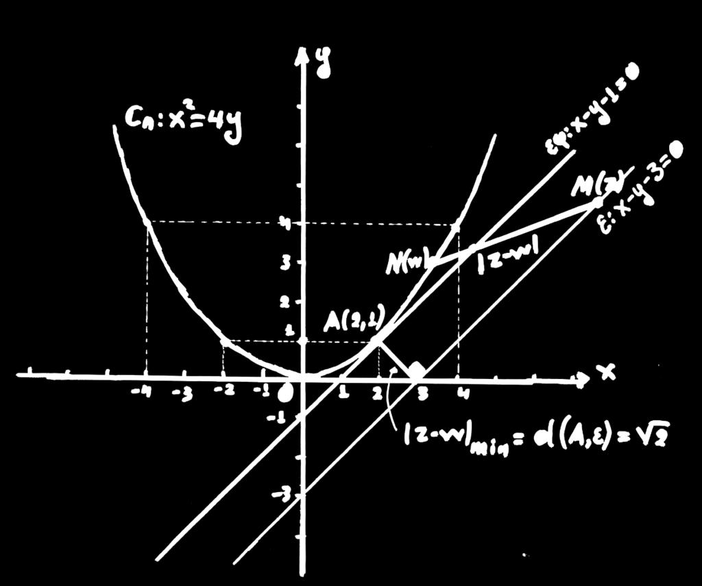 + = + = 8 + = 8 M M min 8 d ( Μ,ε) min = = = οπότε z w min =.