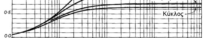 1 Ερώτημα (α) 0.93-0.0 m -3.