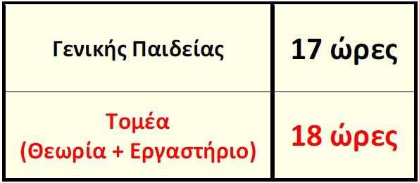 Β τάξη ΕΠΑΛ Επιλογή τομέα(αλλαγή μέχρι 30/09)