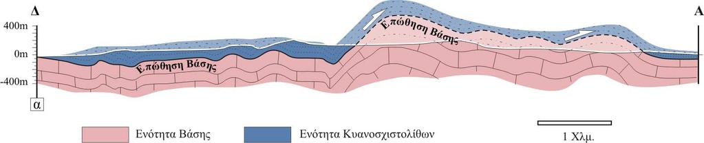 Εύθραυστες Ηµι-εύθραυστες δοµές συµπίεσης στην Αττικοκυκλαδική Μάζα Σχήμα 5.5: Απλοποιημένη γεωλογική τομή από την περιοχή της Λαυρεωτικής.