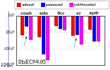 Σύγκριση τακτικών θεώρησης! Η θεώρηση κερδίζει.