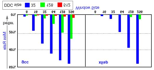 Είναι οι εξαρτήσεις προβλέψιμες;!