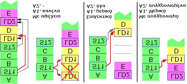 Παράδειγμα τακτικής θεώρησης! Ε1.