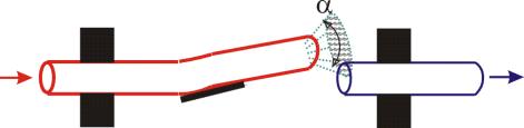 Senzori cu fibre optice modulaţia intensităţii optice Senzor analogic cu fibra mobila Senzor digital de tip bariera de lumina 28 aprilie 2011 Senzori Integrati in Ingineria Instrumentala - Prof.