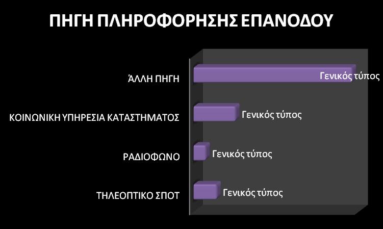 ΓΡΑΦΗΜΑ 17 Αναφορικά με τις άλλες πηγές πληροφόρησης την πλειοψηφία με 27% κατέχει η πληροφόρηση από φίλους ή συγκρατουμένους, έπεται με 25% και με μικρή διαφορά η πληροφόρηση από την Κοινωνική
