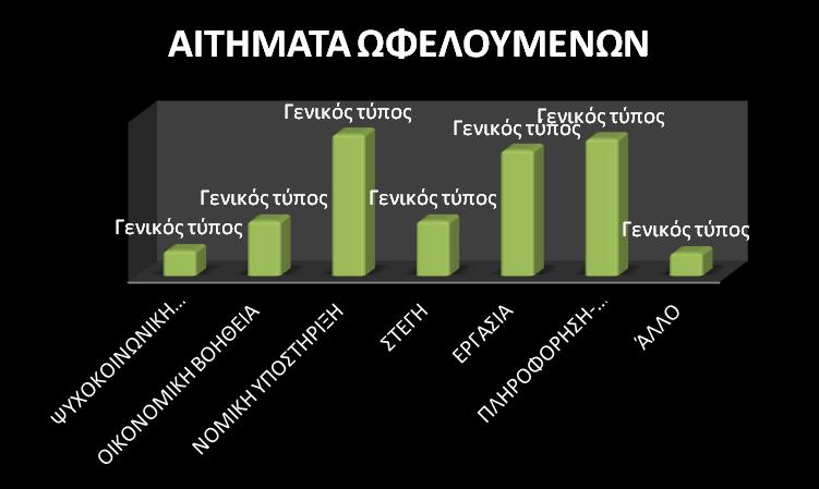 ΓΡΑΦΗΜΑ 19 Τέλος, το αποτέλεσμα της συνδιαλλαγής μεταξύ ΕΠΑΝΟΔΟΥ και ωφελούμενου ήταν: ΑΠΟΤΕΛΕΣΜΑΤΑ ΕΠΙΚΟΙΝΩΝΙΑΣ ΜΕ ΕΠΑΝΟΔΟ ΠΟΣΟΣΤΟ ΟΡΙΣΤΗΚΕ ΚΑΠΟΙΟ ΡΑΝΤΕΒΟΥ 197 ΕΠΙΚΟΙΝΩΝΙΑ ΚΑΙ ΟΔΗΓΙΕΣ ΜΕ ΣΥΜΒΟΥΛΟ 49