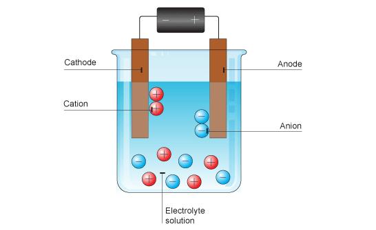 8. NALOGA: NAPIŠI REAKCIJO ELEKTROLIZE NaCl.