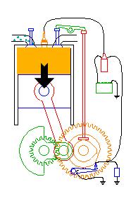 Fig. 2.3 Fig. 2.4 Supapele motorului nu se deschid şi nu se închid instantaneu, în punctele moarte.