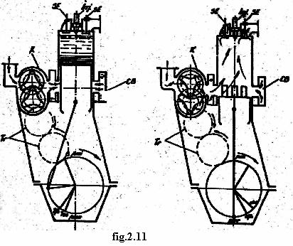 turbina de gaze. O astfel de soluţie este practicata la motorul KSZ 90/160 B MAN Reşiţa ; se poate utiliza si in cazul motoarelor monocilindrice supraalimentate.
