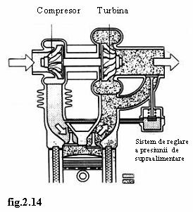 fluid introdusa si pentru a limita temperatura maxima a ciclului motor, aceasta opţiune depinzând si de proiectantul motorului ) ; daca sarcina este constanta si turaţia motorului creste, se