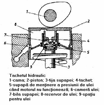 Deoarece jocurile variază în timp atât din cauza uzurii cât şi din cauza dilatărilor care depind de regimul termic, soluţii constructive, etc.