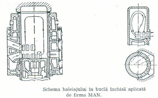 fig.2.41 Baleiajul în echicurent se realizează prin deplasarea gazelor şi a încărcăturii proaspete numai într-o singură direcţie, paralelă cu axa cilindrului.