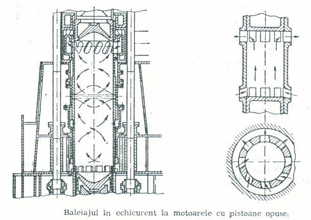 fig.2.44 2.4. Metode de acţionare a distribuţiei Prin comanda distribuţiei se transmite mişcarea de la arborele cotit la arborele cu came.