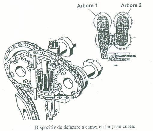 electromagnetică a supapei după o lege