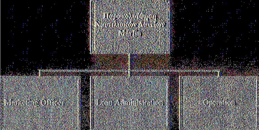 Διάγραμμα 3.