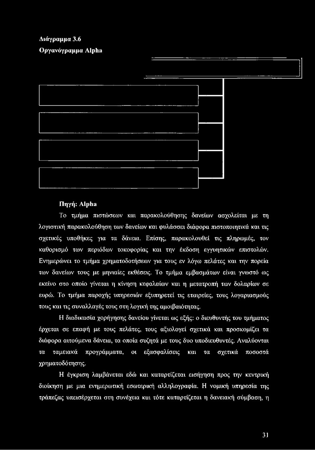 Διάγραμμα 3.