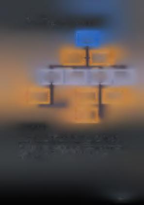 Διάγραμμα 3.