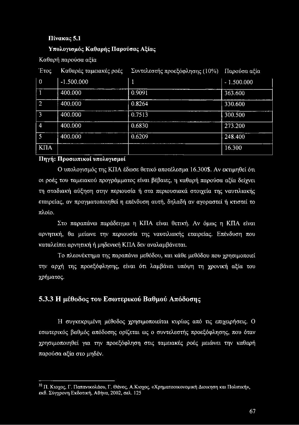 Επένδυση που καταλείπει αρνητική ή μηδενική ΚΠΑ δεν αναλαμβάνεται.
