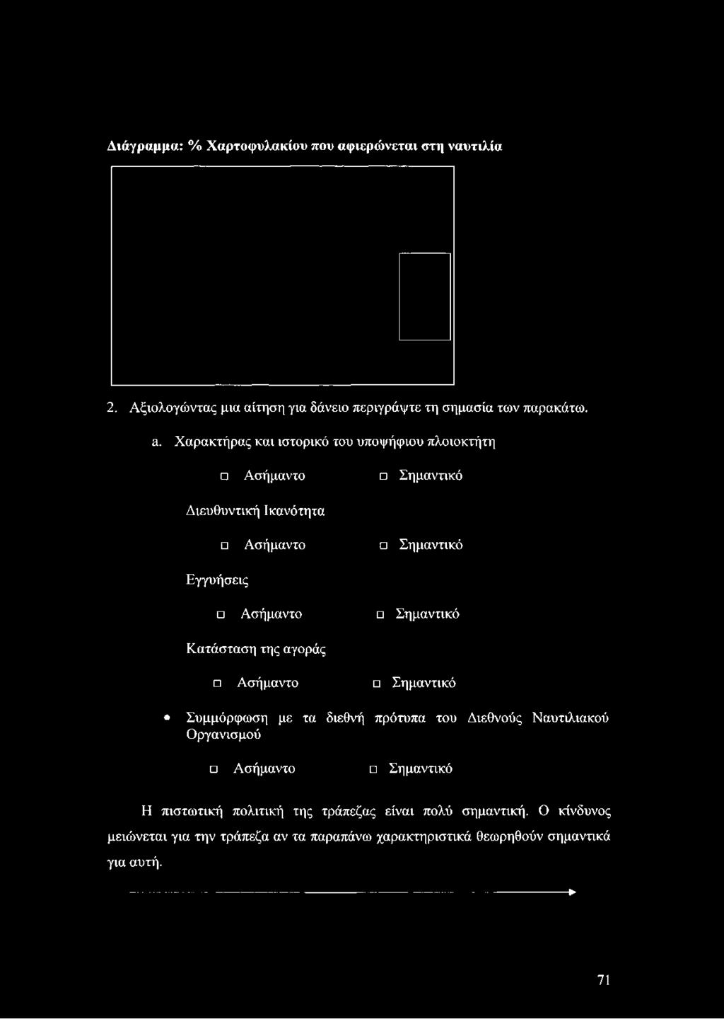 Χαρακτήρας και ιστορικό του υποψήφιου πλοιοκτήτη Ασήμαντο Σημαντικό Διευθυντική Ικανότητα