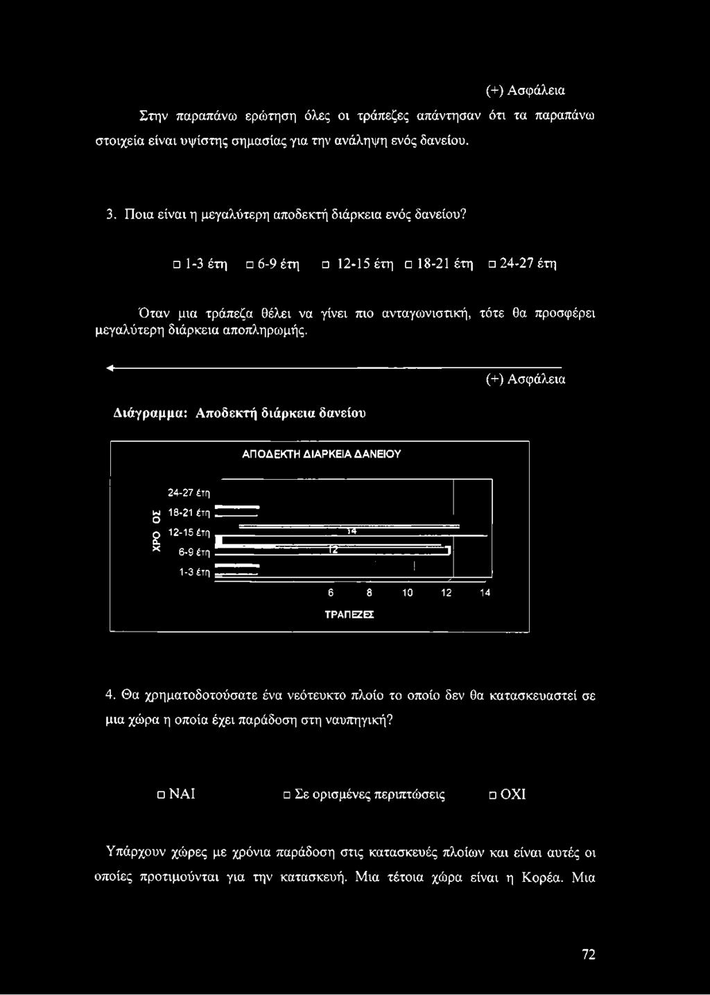 ΔΙΑΡΚΕΙΑ ΔΑΝΕΙΟΥ 2 4-2 7 έτη 18-21 έτη Ο 1 2-1 5 έτη ο. * 6-9 έτη 1-3 έτη τ τ... ΤΓ... 1..._......._ ^ 6 8 ΤΡΑΠΕΖΕΣ 10 12 14 4.