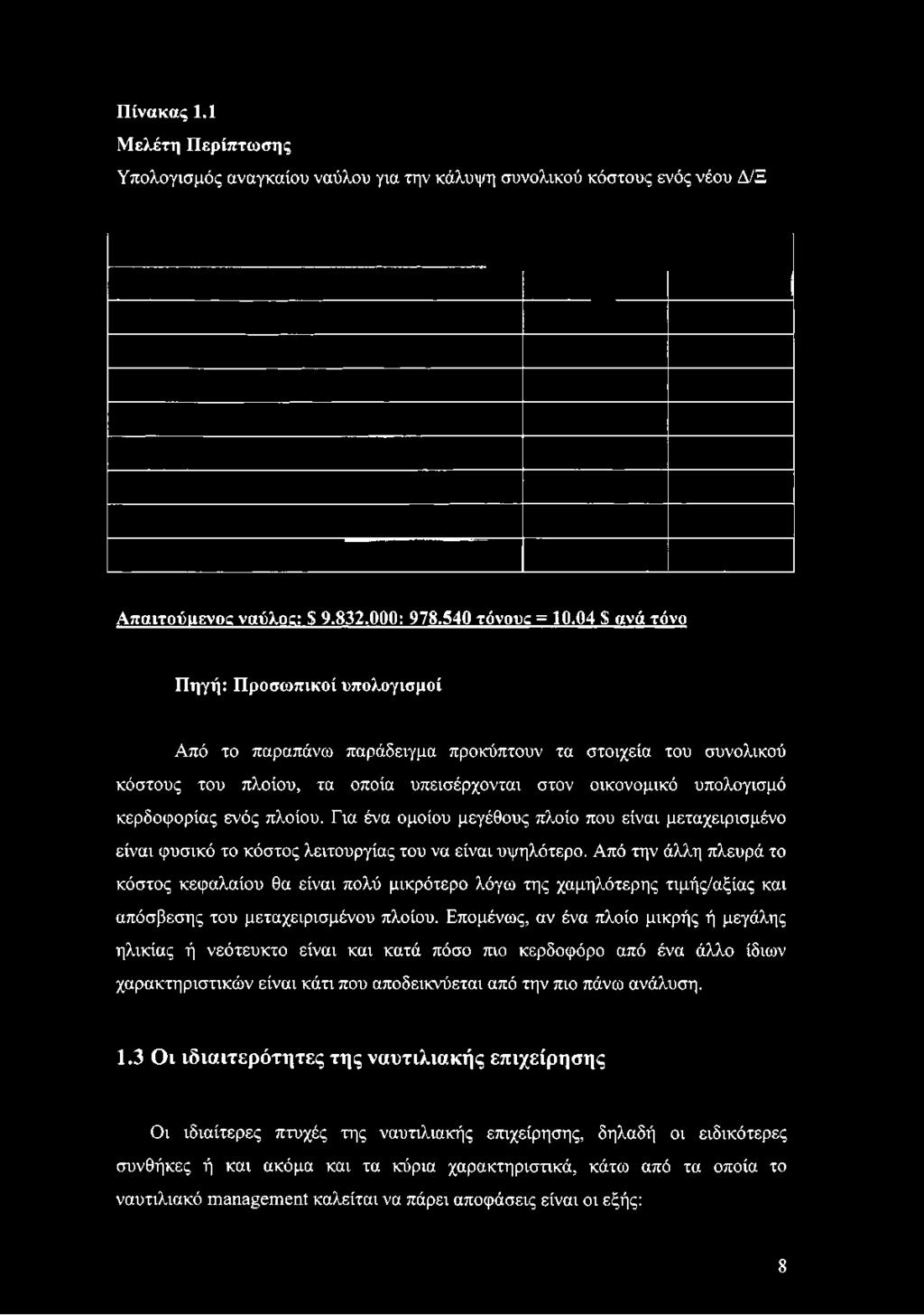 κερδοφορίας ενός πλοίου. Για ένα ομοίου μεγέθους πλοίο που είναι μεταχειρισμένο είναι φυσικό το κόστος λειτουργίας του να είναι υψηλότερο.