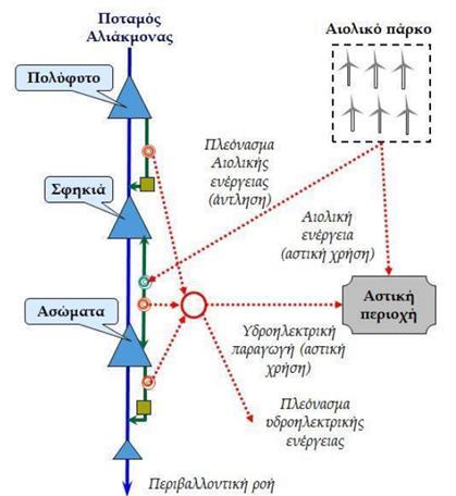 όπου ο αριθμός n def 2 p2 100 12000 n υπολογίζεται ως ακολούθως: def n def (4.13) countif ( E 0) (4.14) def Στην εικόνα 12 και 13 φαίνονται σχηματοποιημένα οι δύο περίοδοι λειτουργίας.