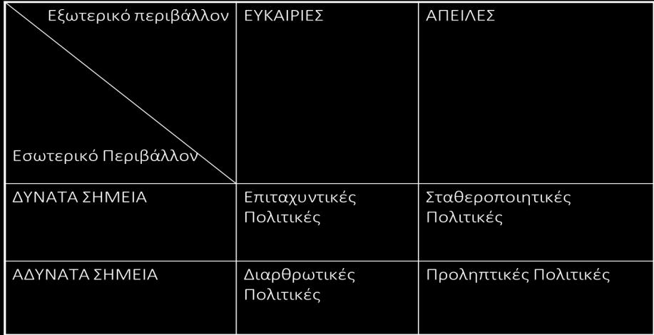 3. Την σύνθεση συμπερασμάτων, έτσι ώστε ο φορέας να αποκτήσει ολοκληρωμένη εικόνα 4. Την διαμόρφωση βασικών προτάσεων και δράσεων (Μεταξάς & Λαλένης, 2006).