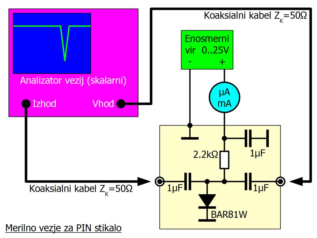 Enosmerni tok oziroma zaporno napetost pripeljemo iz nastavljivega enosmernega vira preko upora 2.2kΩ.