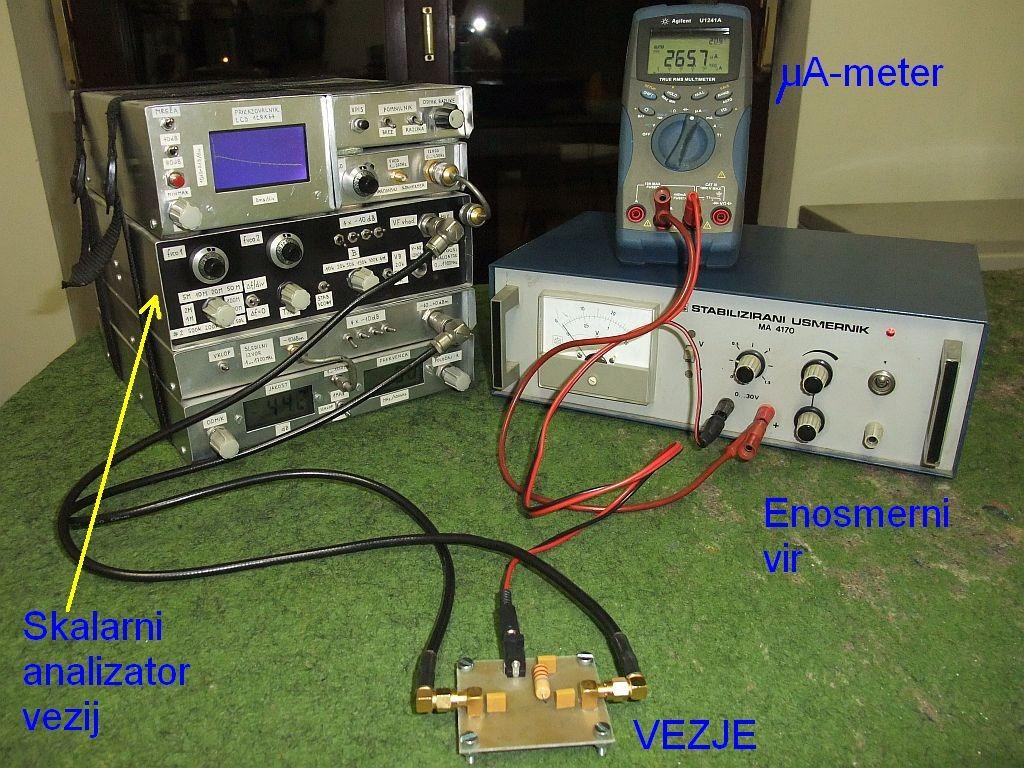 Pred začetkom meritev umerimo analizator vezij tako, da brez merjenca kaže točno 0dB vstavitvenega slabljenja v celotnem pričakovanem frekvenčnem področju 100kHz...200MHz.