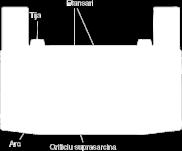 Inainte e suare articulatia sferica este complet reglabila,upa suare ea evenin o imbinare fixa.