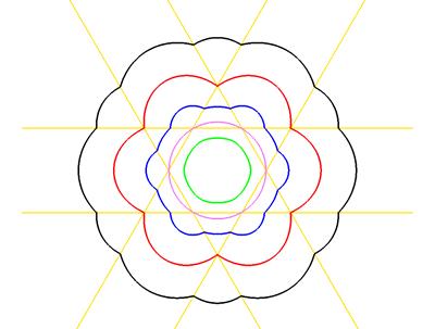 ГЕНЕРИСАНИХ 2D
