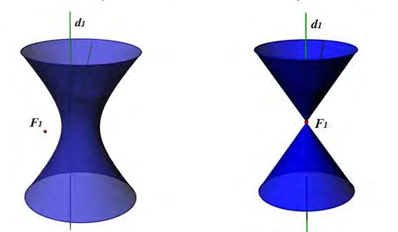 ФОКАЛНО-ДИРЕКТРИСНО ГЕНЕРИСАНИ 3D ЕЛЕМЕНТИ КАО ПРЕЛАЗНИ ТИП ИЗМЕЂУ ФОКАЛНО И ДИРЕКТРИСНО ГЕНЕРИСАНИХ 3D ЕЛЕМЕНАТА Kвадрирањем ове једначине настаје канонски облик једначине параболичког цилиндра